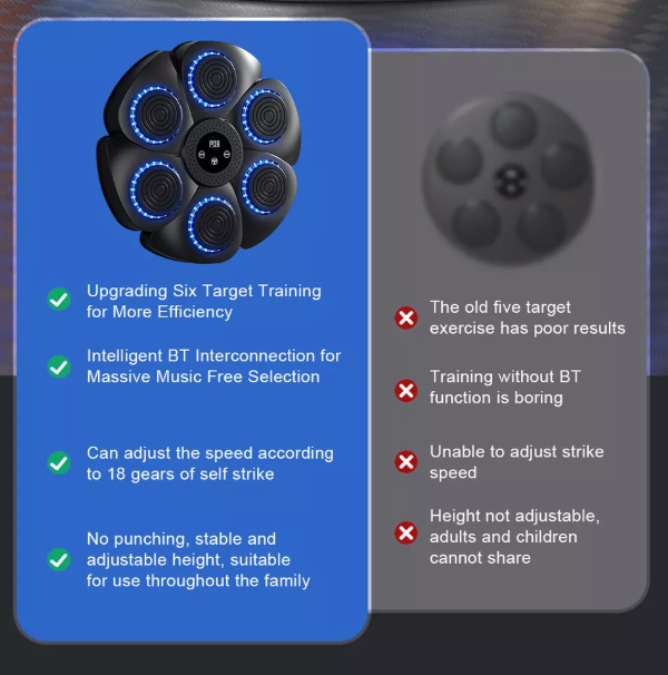 BeatPulse Boxing Pad With Targeting Features For Ultimate Home Training